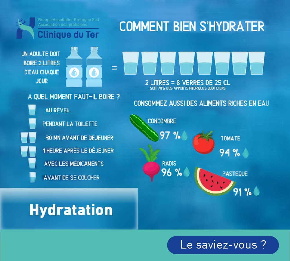 Info Canicule - Comment bien s'hydrater ?