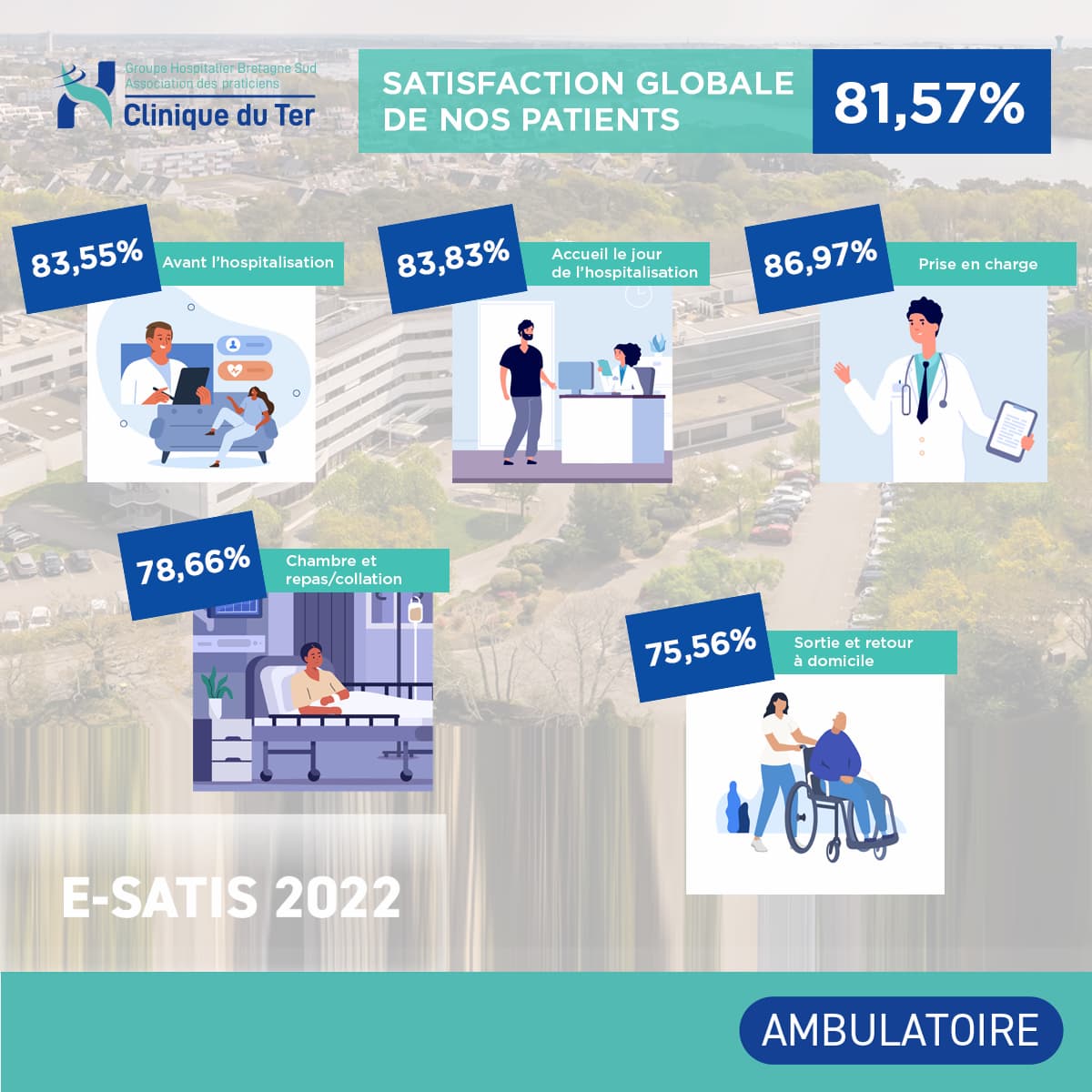 E-satis 2022 - Ambulatoire